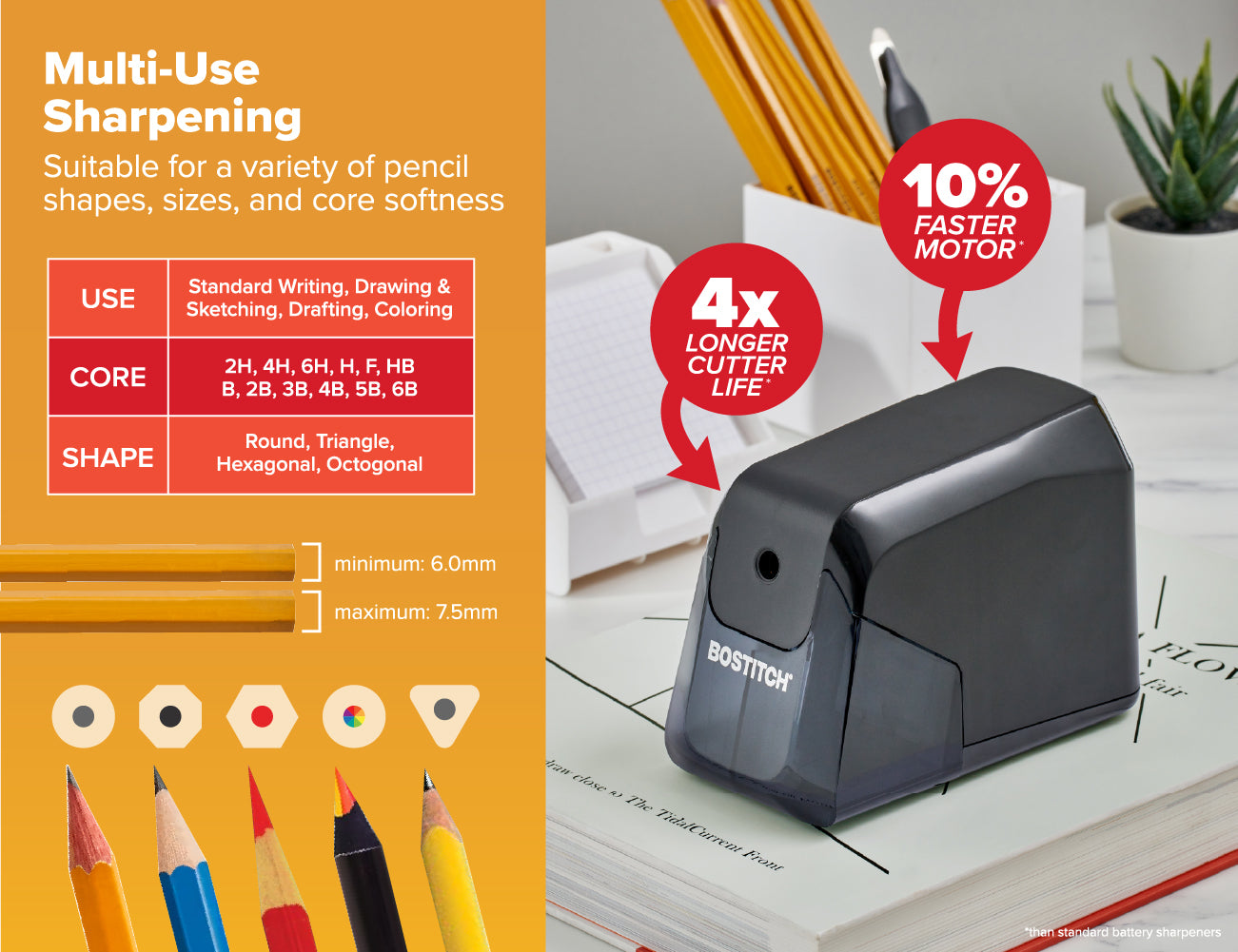 Bostitch Office Battery Pencil Sharpener, 4X Longer Cutter Life, Tip Saver Technology, Black (BPS4-BLK)